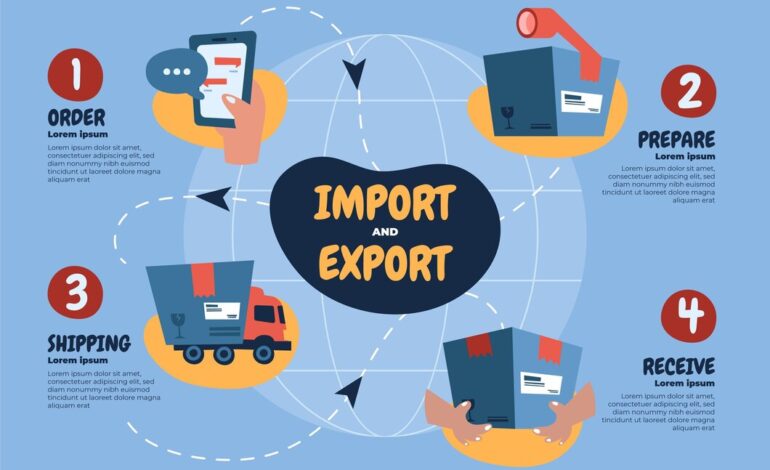 Step-by-Step Guide for Hassle free Shipping to Saudi Arabia